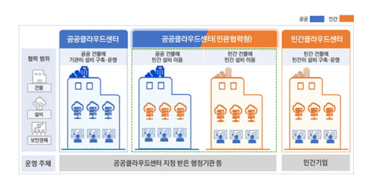 행정·공공기관 IT시스템 클라우드 전환 계획 개요  <자료:행정안전부>